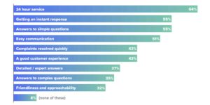 Online Chatbot Advantages