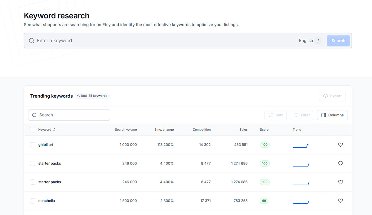 alura keyword research