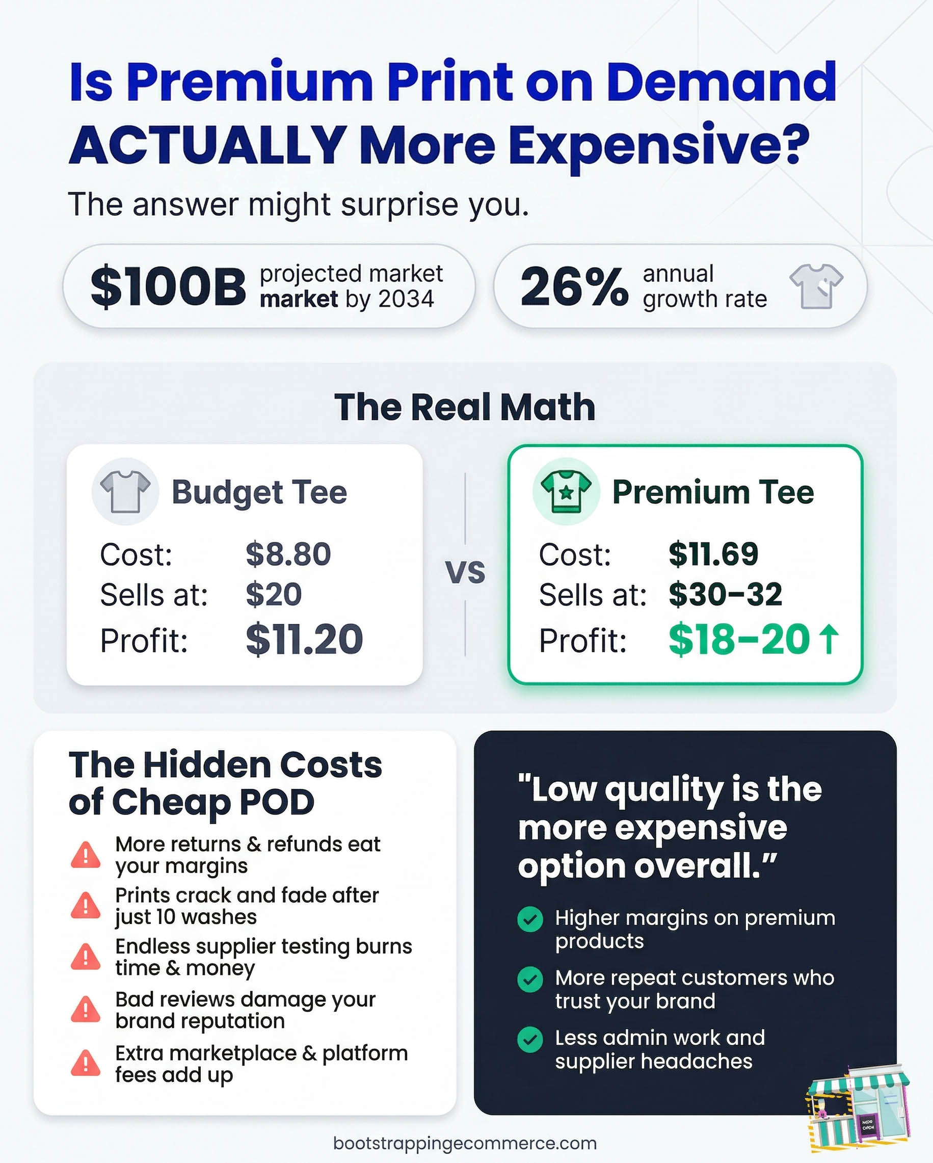 Is Higher-Quality Print on Demand Always More Expensive