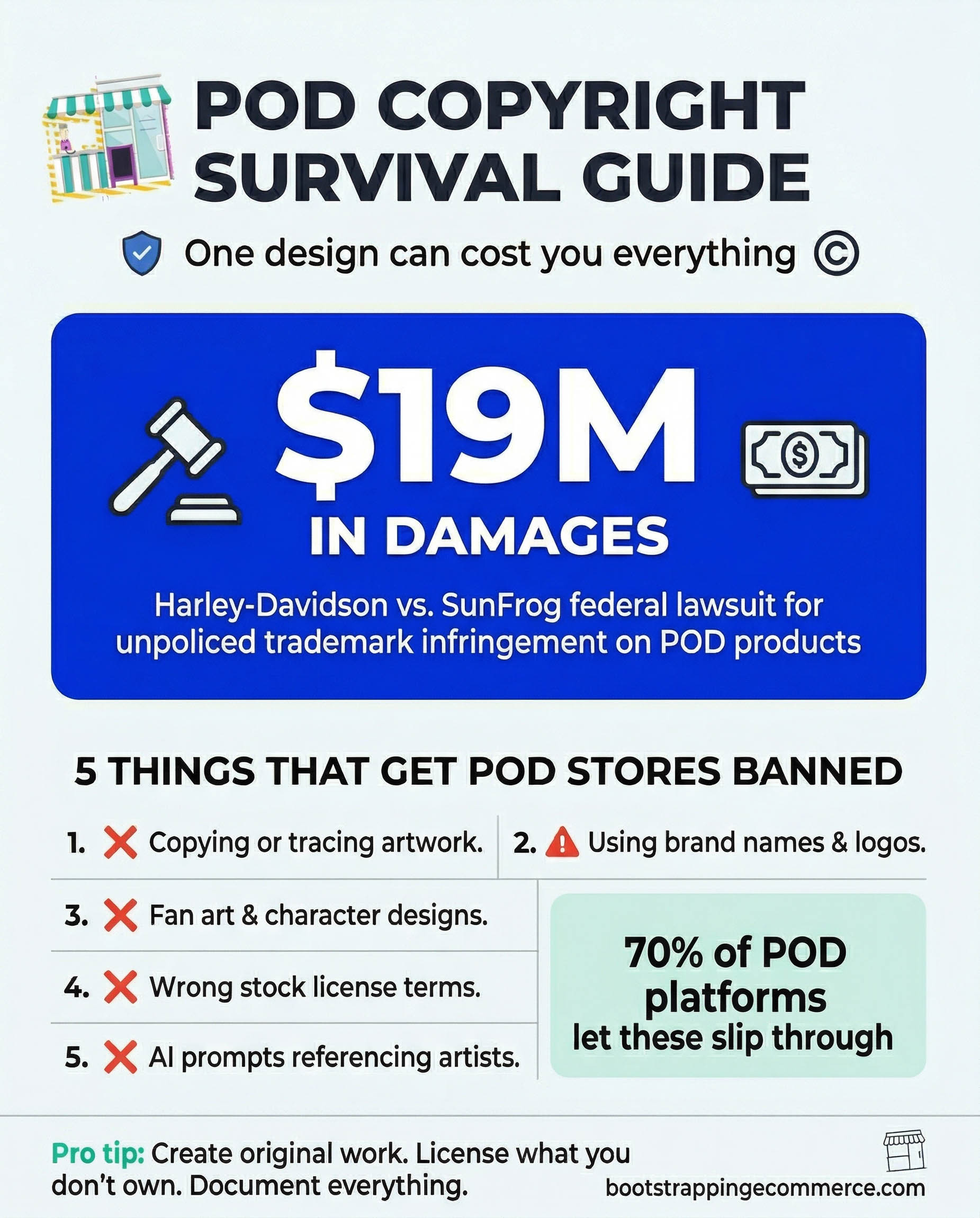 pod copyright survival guide